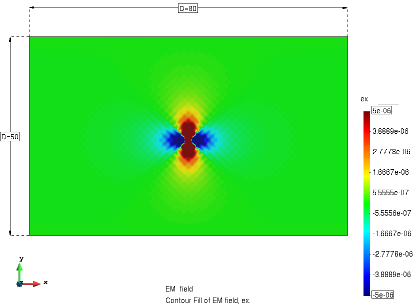 Superposition of geophysical and topography profile